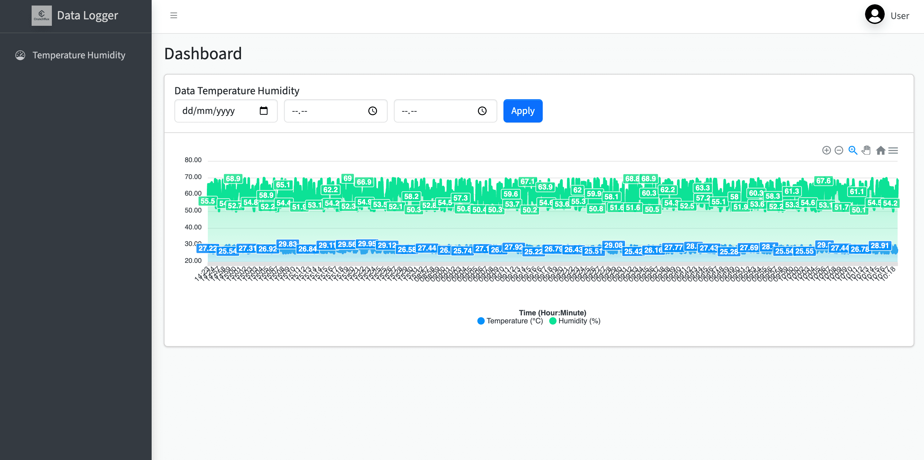 Aplikasi Data Logger IoT